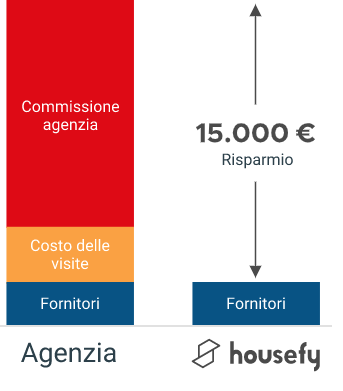 risparmio housefy