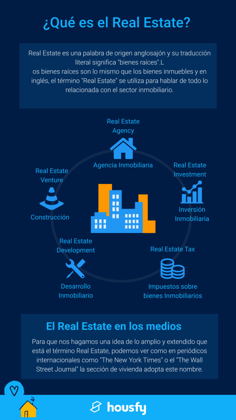¿Qué es el Real Estate y cómo te afecta? Housfy