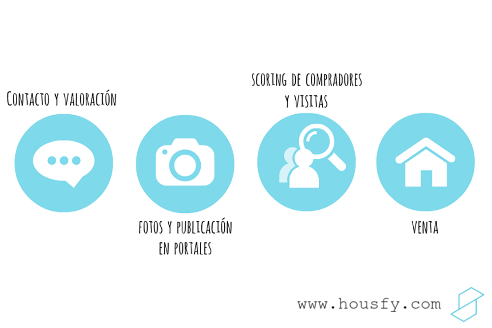 el método de Housfy el método de Housfy