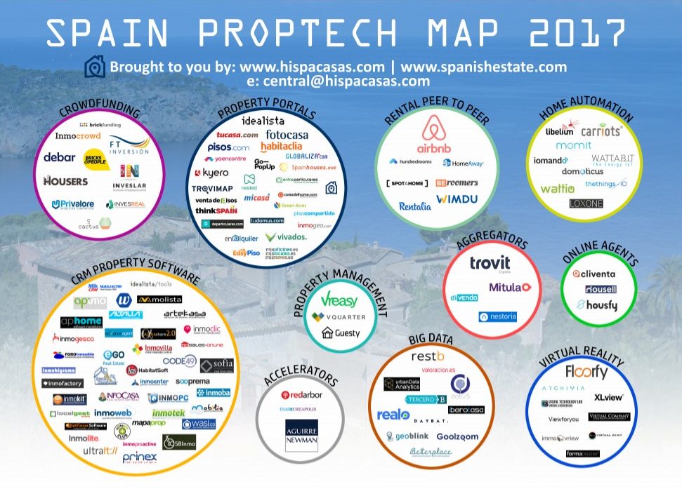 Proptech map sector inmobiliario