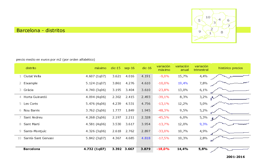 Comprar vivienda Barcelona