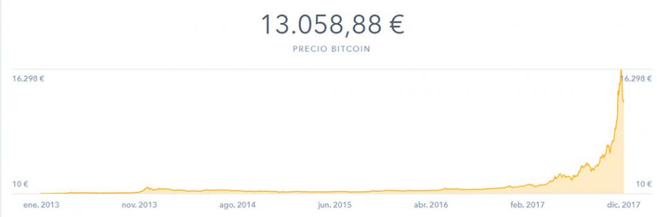 Bitcoin qué es