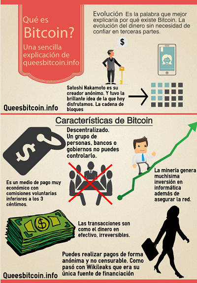 Bitcoin qué es