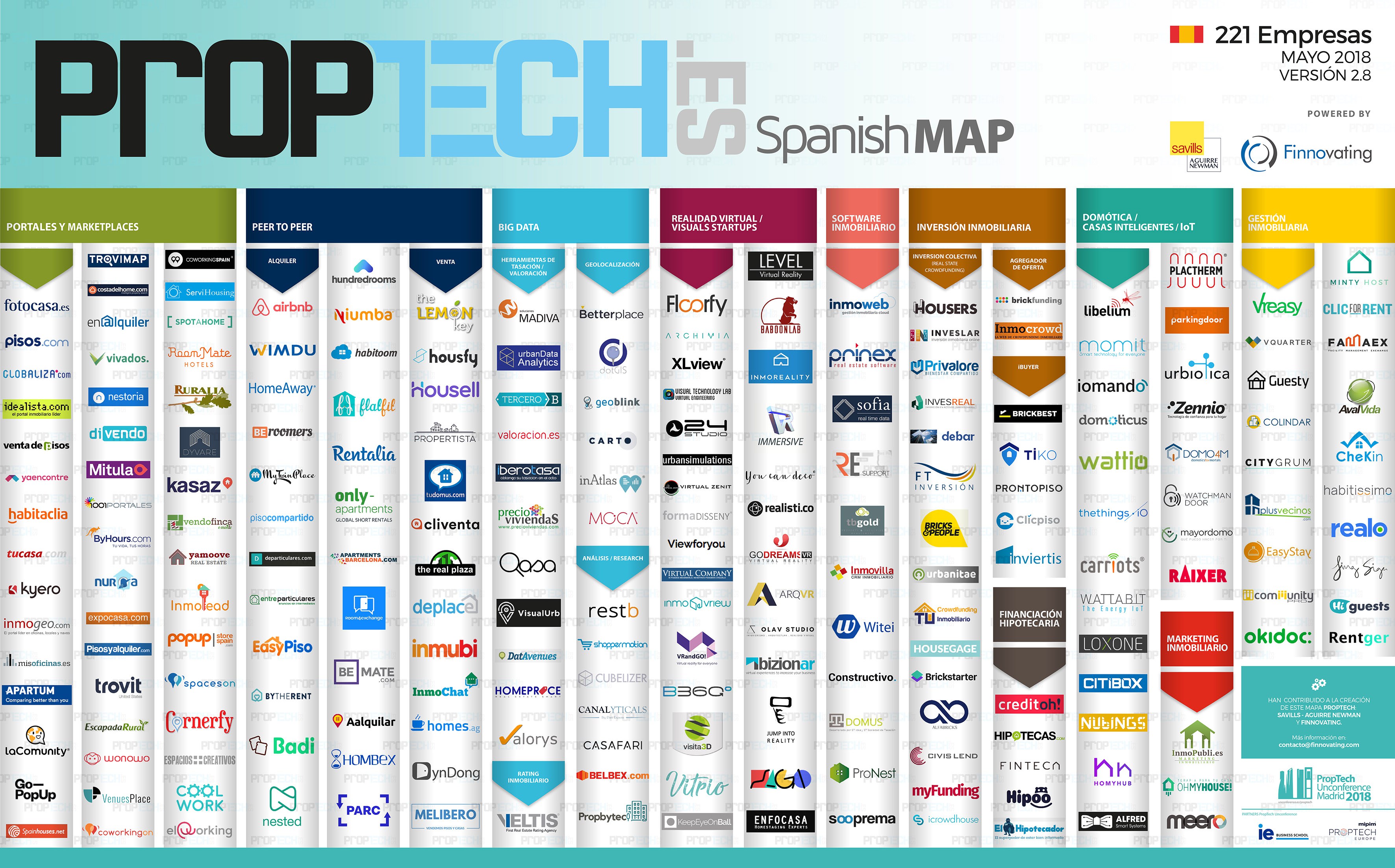 Proptech todo lo que saber