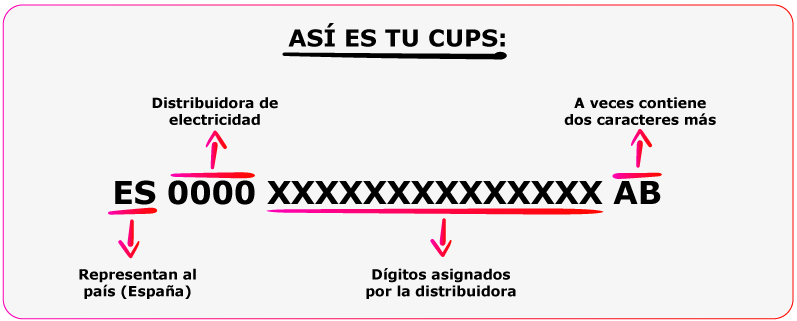 conoce el cups de una vivienda