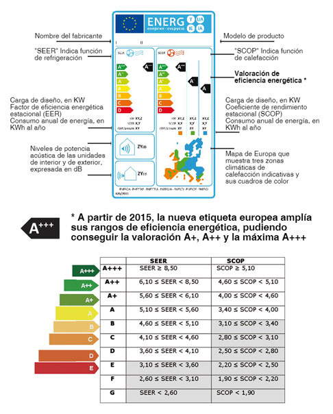 airpeg instalaciones - etiqueta aire acondicionado airpeg instalaciones - etiqueta aire acondicionado