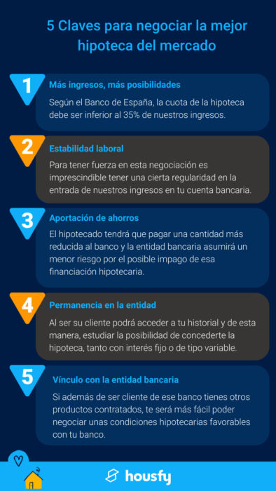 mejor hipoteca del mercado infografía claves para negociar la mejor hipoteca del mercado