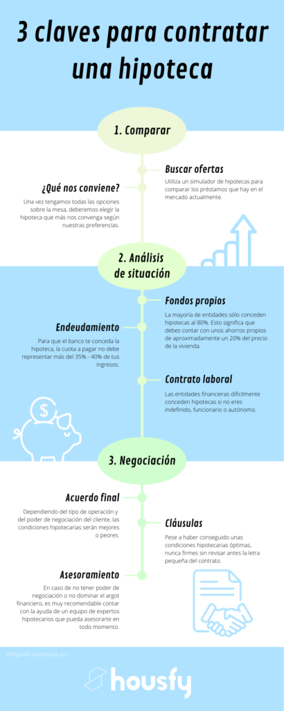 3 claves para contratar una hipoteca