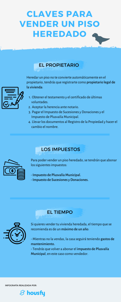 infografía claves para vender un piso heredado infografía claves para vender un piso heredado