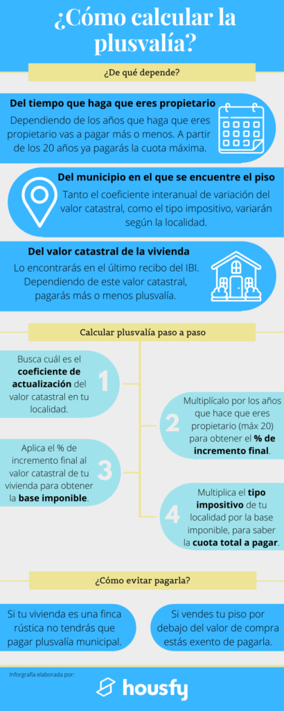cómo calcular Plusvalía Municipal