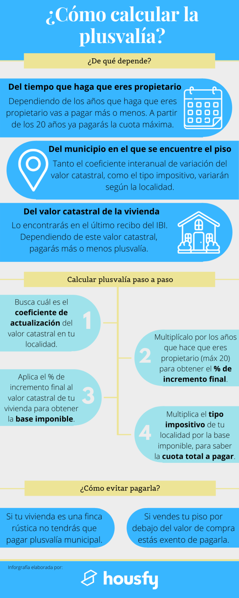  C mo Calcular F cilmente La Plusval a Municipal Housfy