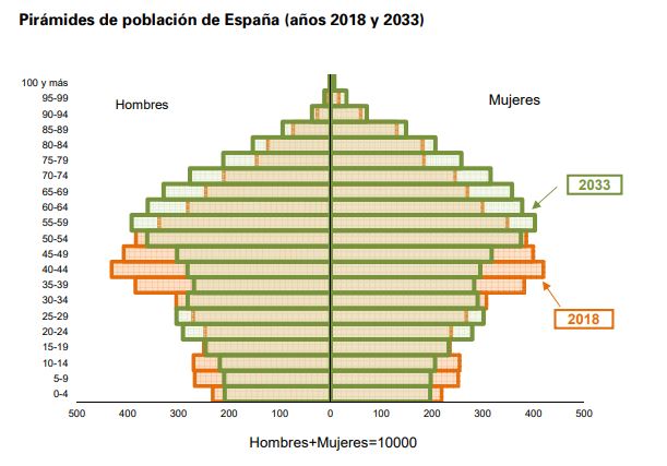 Plan de pensiones