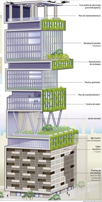 La casa más cara del mundo