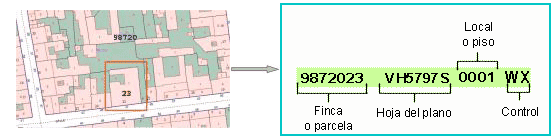 consulta catastro