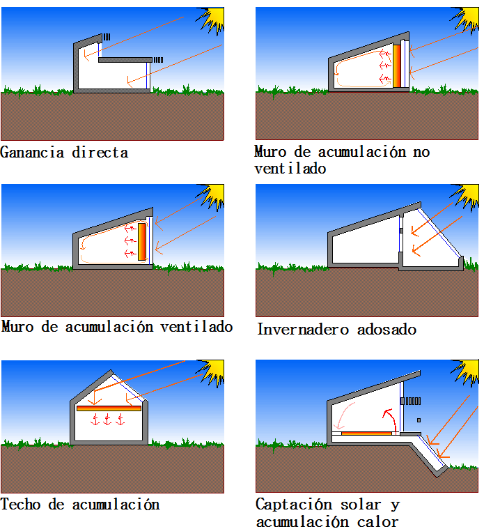 Passivhaus