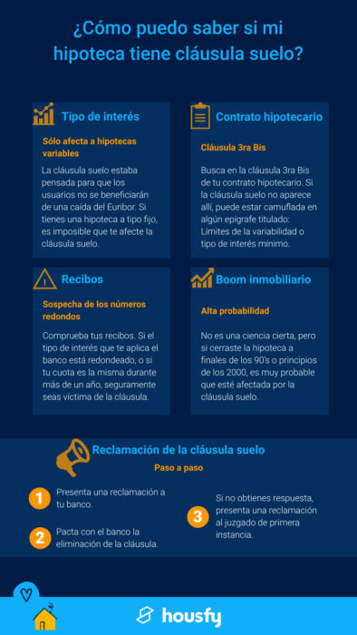 Cláusula suelo hipoteca infografía cómo puedo saber si mi hipoteca tiene cláusula suelo