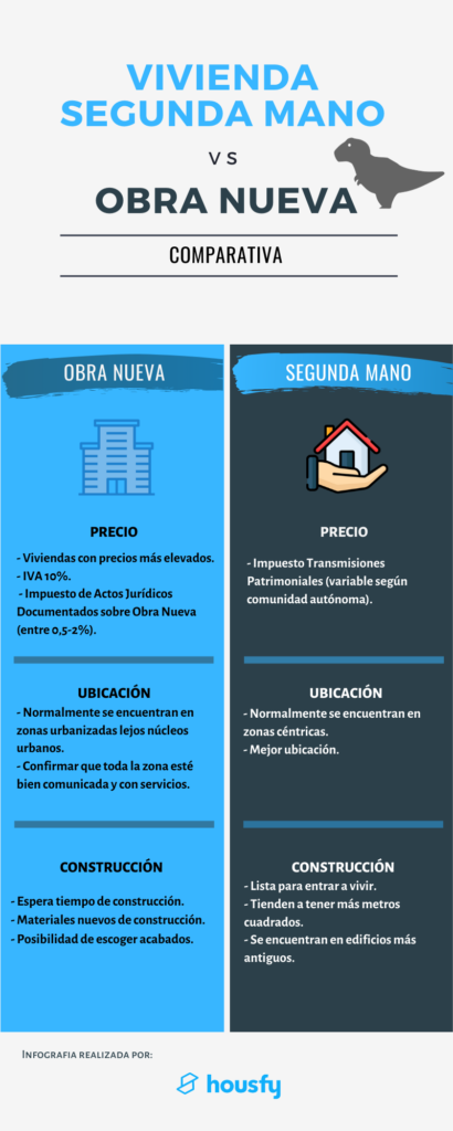 vivienda de segunda mano