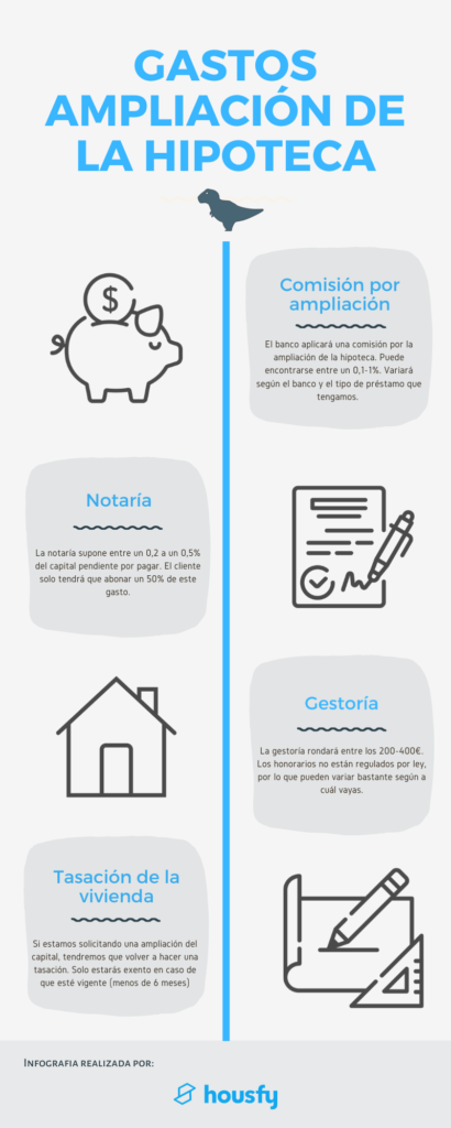 Gastos de ampliar hipoteca