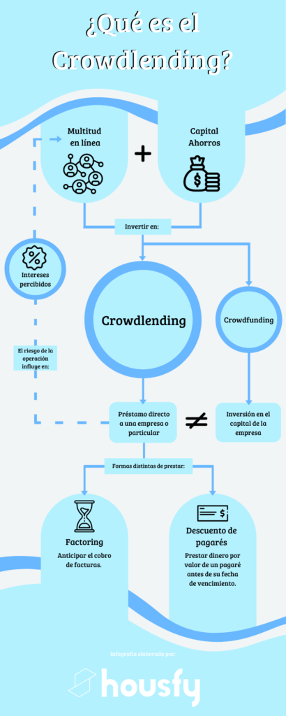 Crowdlending