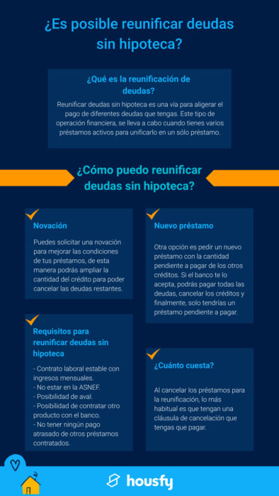 reunificar deudas sin hipoteca infografía de como reunificar deudas sin hipoteca.