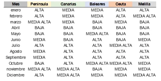 Temporadas Eléctricas propuestas por la CNMC