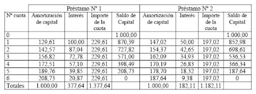 qué hipoteca me puedo permitir