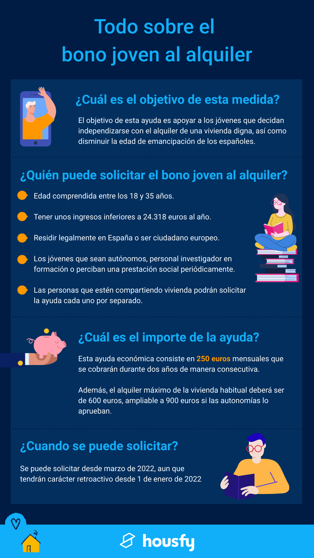 Bono joven al alquiler qué es y cómo solicitarlo Housfy
