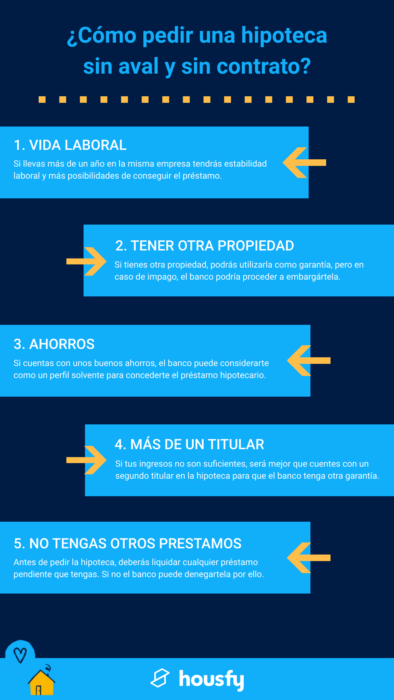 Hipoteca sin aval y sin contrato