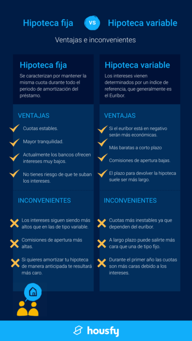 Qué tipo de hipoteca es mejor