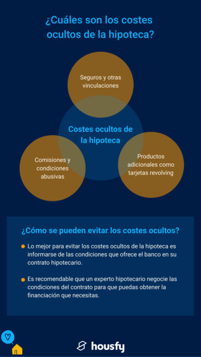 costes-ocultos-de-la-hipoteca
